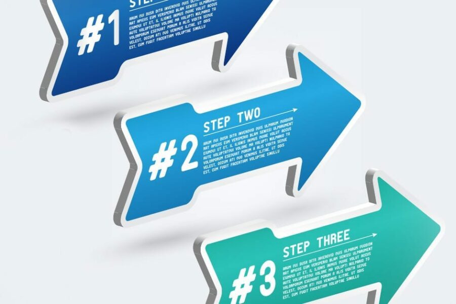 create a process for hard to insure clients