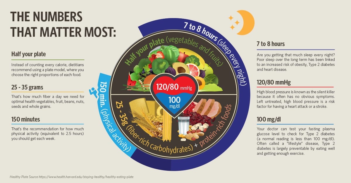 The numbers that matter most in staying healthy