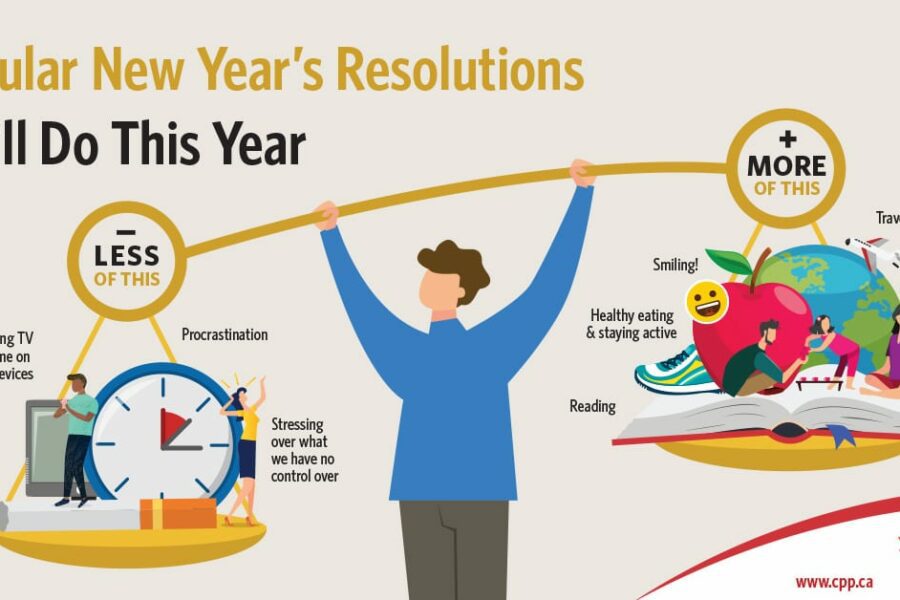 popular new years resolutions
