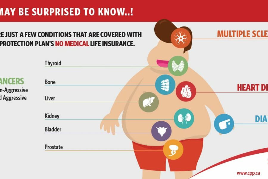 health conditions life insurance infographic