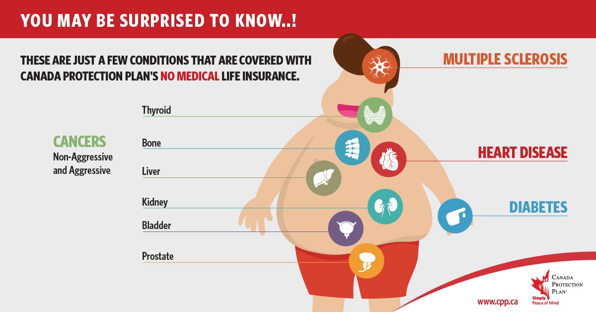 health conditions life insurance infographic