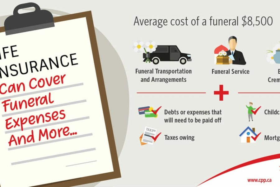 life insurance covers funeral expenses