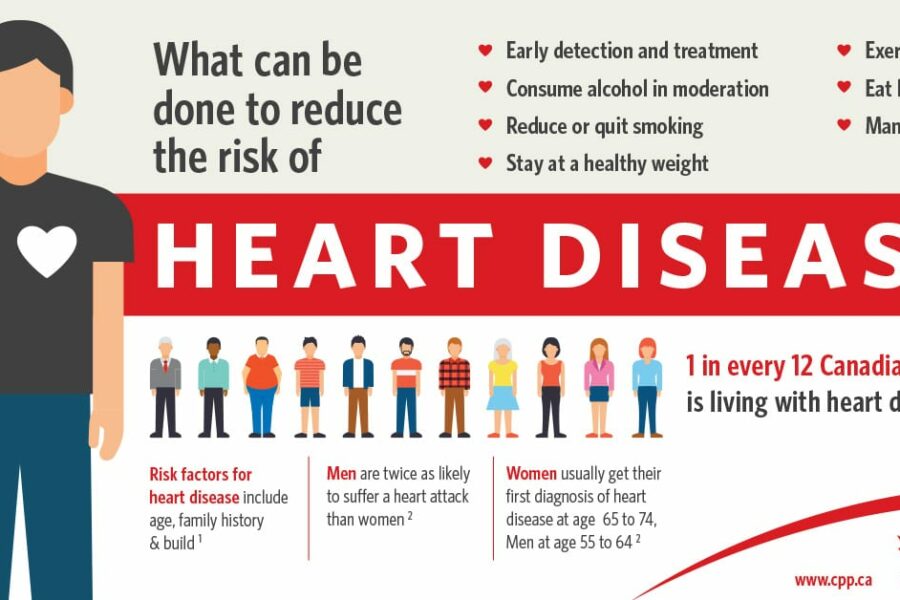 heart disease life insurance infographic